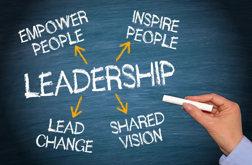 Effectively Leading & Managing People