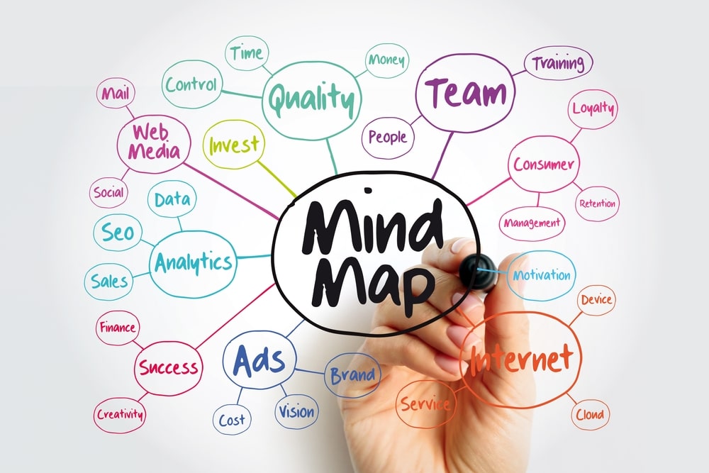Mind Mapping for Internal Auditors